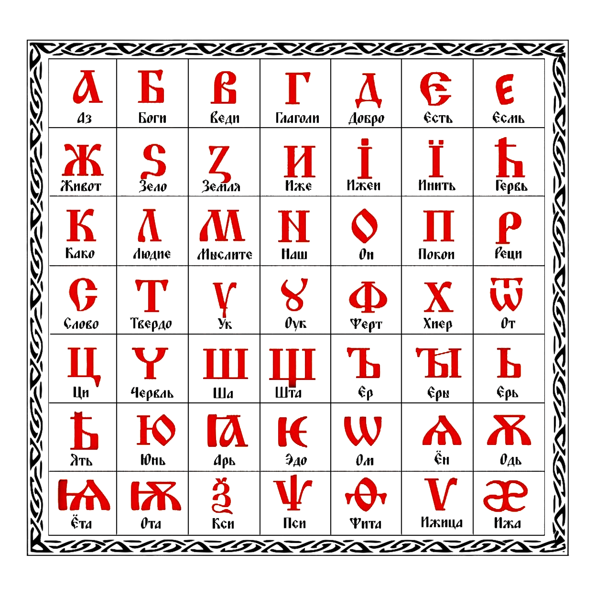 Числовое значение буквицы